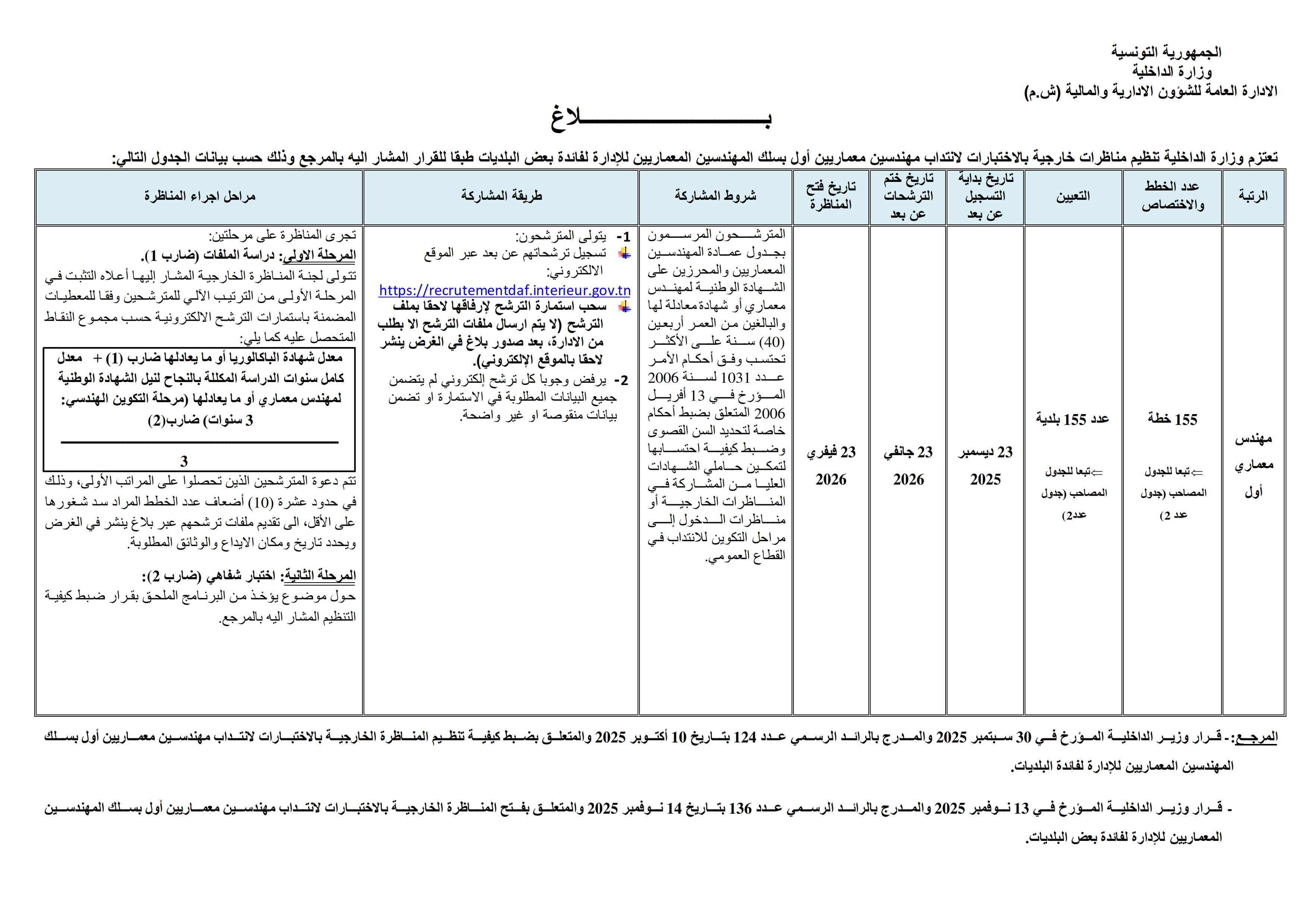 مناظرة خارجية بالاختبارات لانتداب مهندسين معماريين أول بسلك المهندسين المعماريين للإدارة لفائدة بعض البلديات مناظرة خارجية بالاختبارات لانتداب مهندسين معماريين أول بسلك المهندسين المعماريين للإدارة لفائدة بعض البلديات